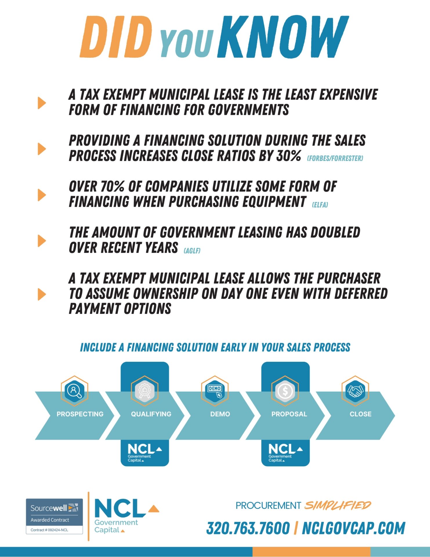 NCL Timeline